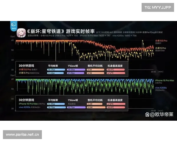 小米玄戒O1强势挑战高通骁龙8至尊版性能极限一较高下